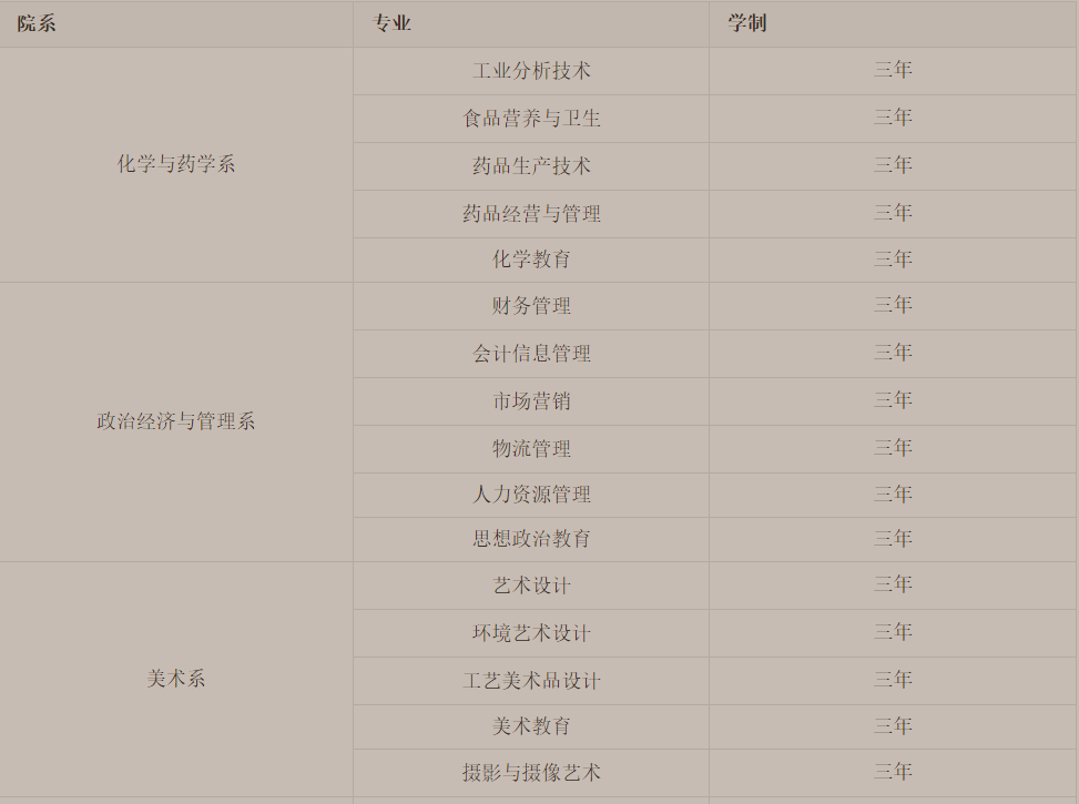 桂林师范高等专科学校有什么专业