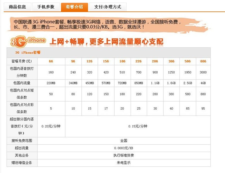 联通合约机iphone5,16G的要多少钱?套餐哪种划算呢