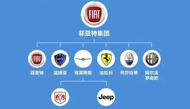 fiat是什么车？fiat一般在什么价位