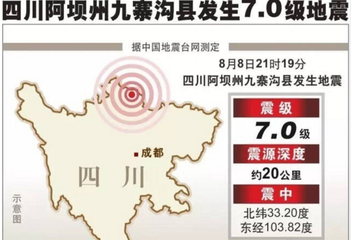 九寨沟7.0级地震为何发生？