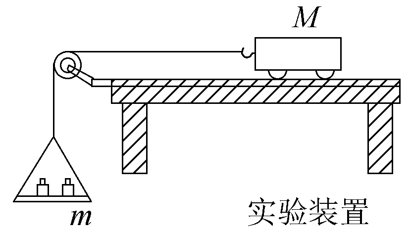 管理与质量的关系是什么？