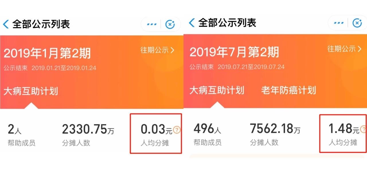 为什么相互宝分摊越来越多了？