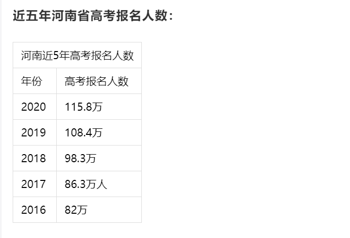 2022年河南高考生大概有多少人?