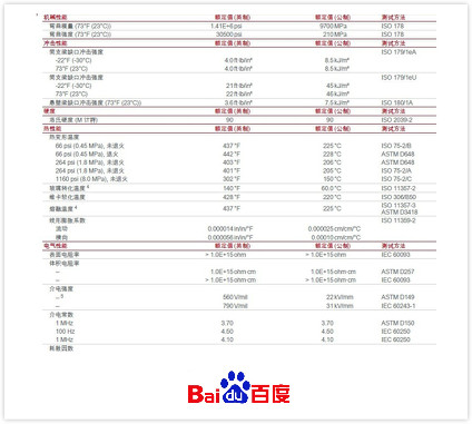 PBT+30%GF密度是多少