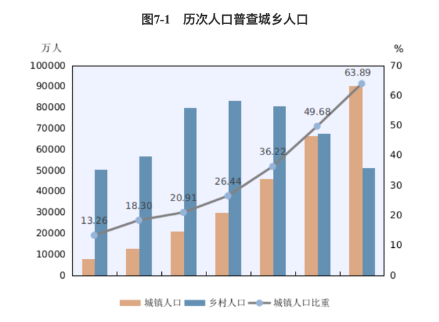 中国总共有多少人？