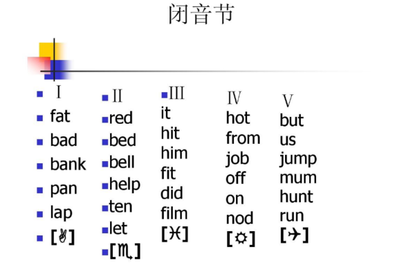 什么是重读闭音节？