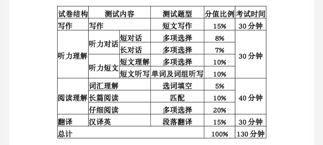 什么是英语四六级