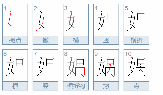 娲怎么读音是什么