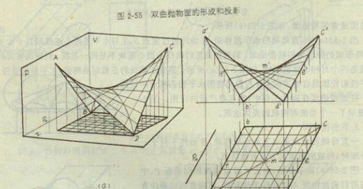 工程制图学什么？