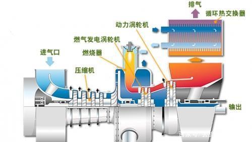 燃气轮机那么耗油，为什么还将其用做大型军舰动力系统？