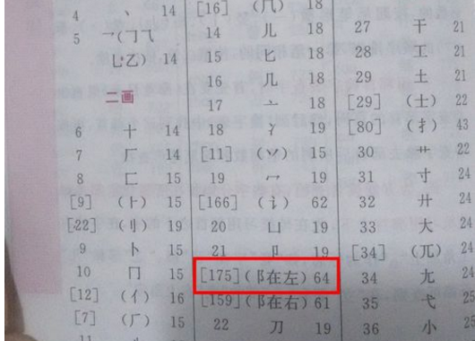 怎么查字典?