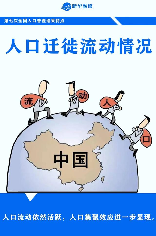 中国总共有多少人？