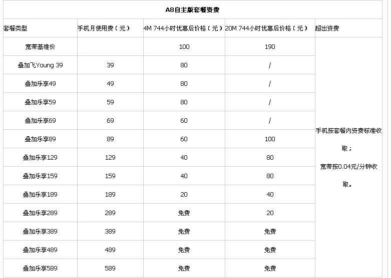 安徽电信宽带套餐