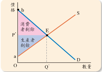 供给函数的定义