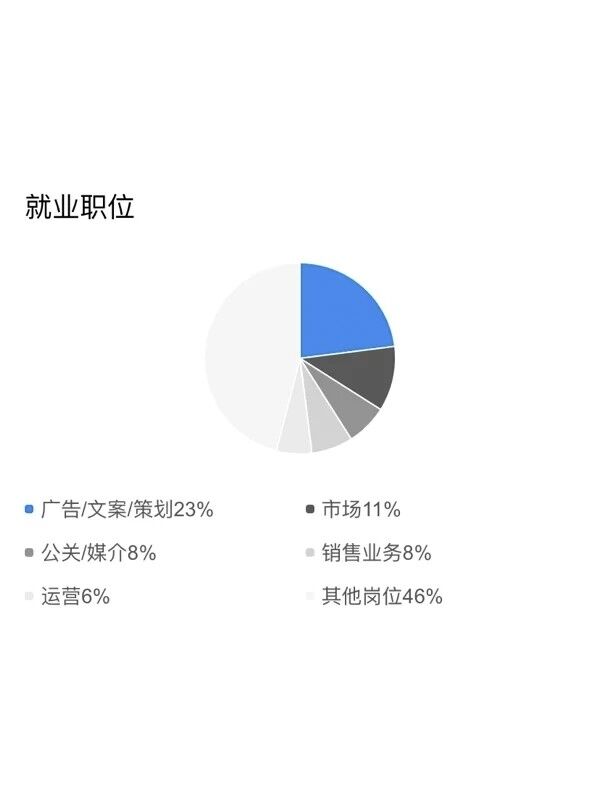 广告学专业主要学什么