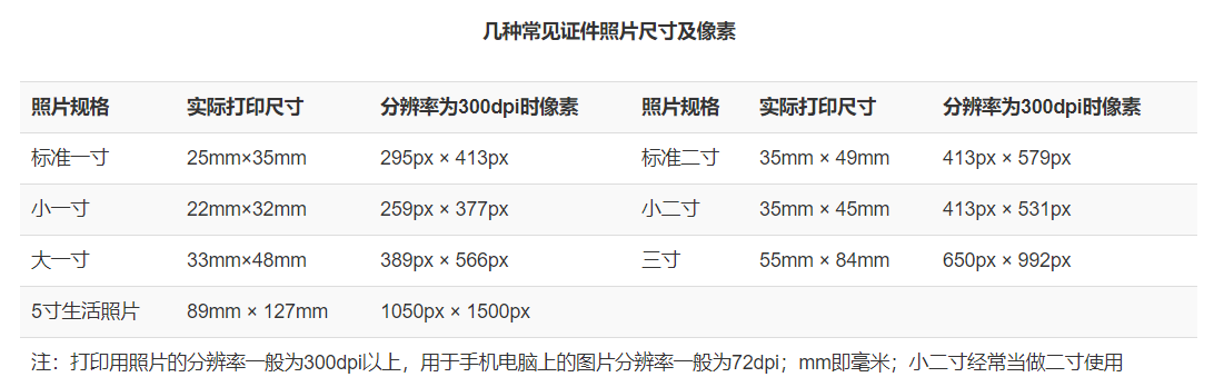 一般证件照是要多少寸的照片