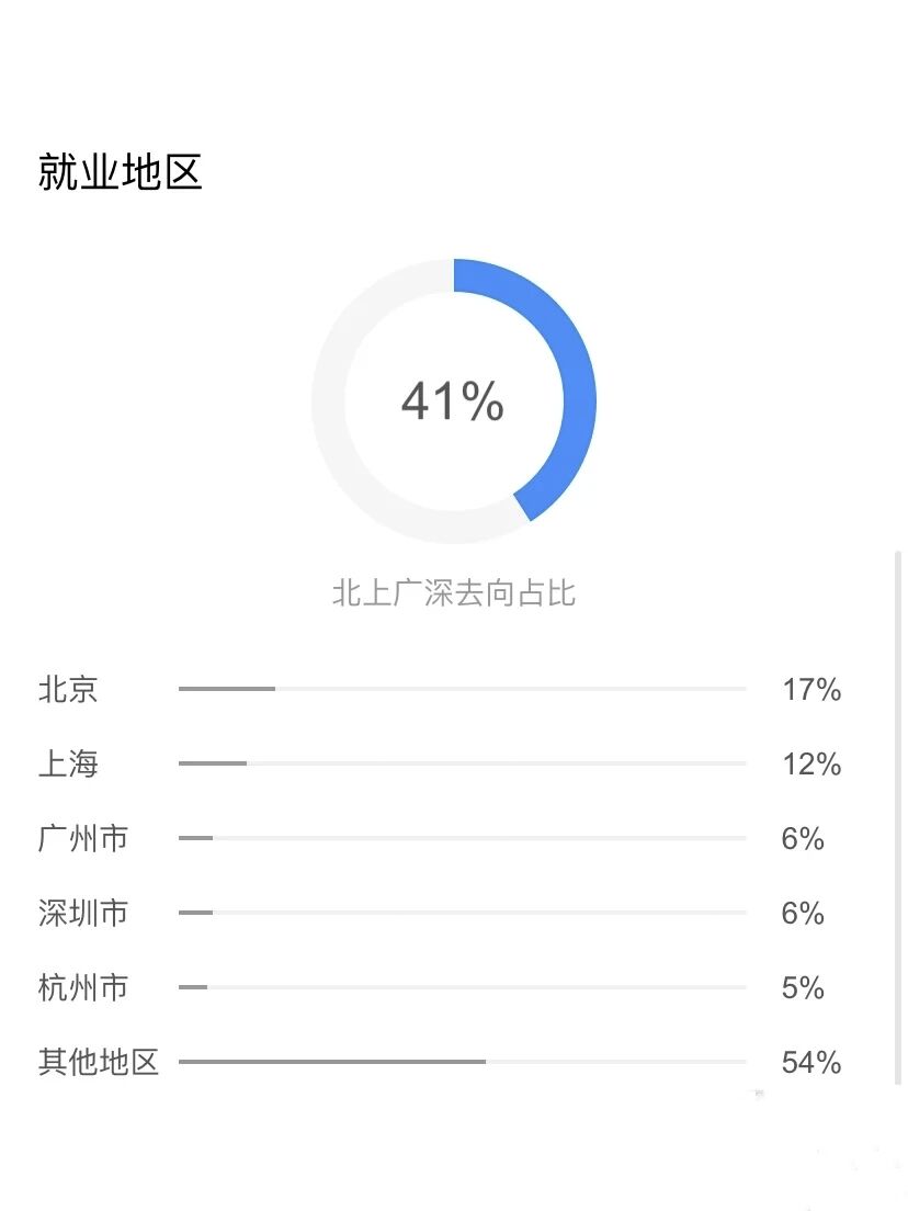 广告学专业主要学什么