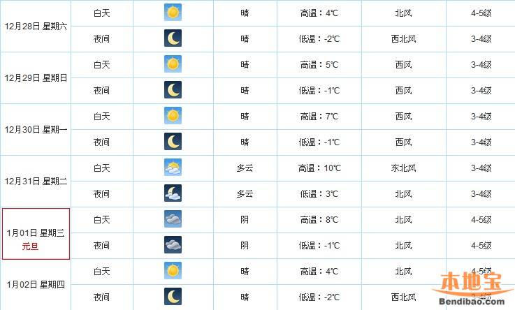 穿衣指数的穿衣指数等级