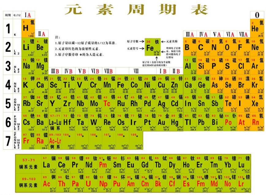 初三化学元素周期表图