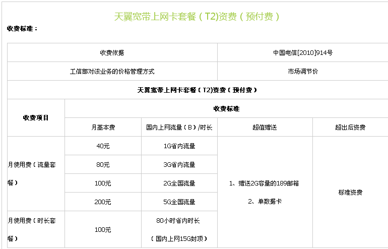 安徽电信宽带套餐