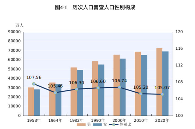 中国总共有多少人？