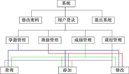 系统详细设计包括哪些内容