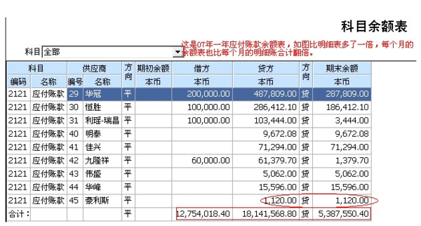 应付账款记借方代表什么？