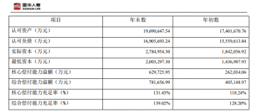 国华人寿保险股份有限公司是什么性质的公司