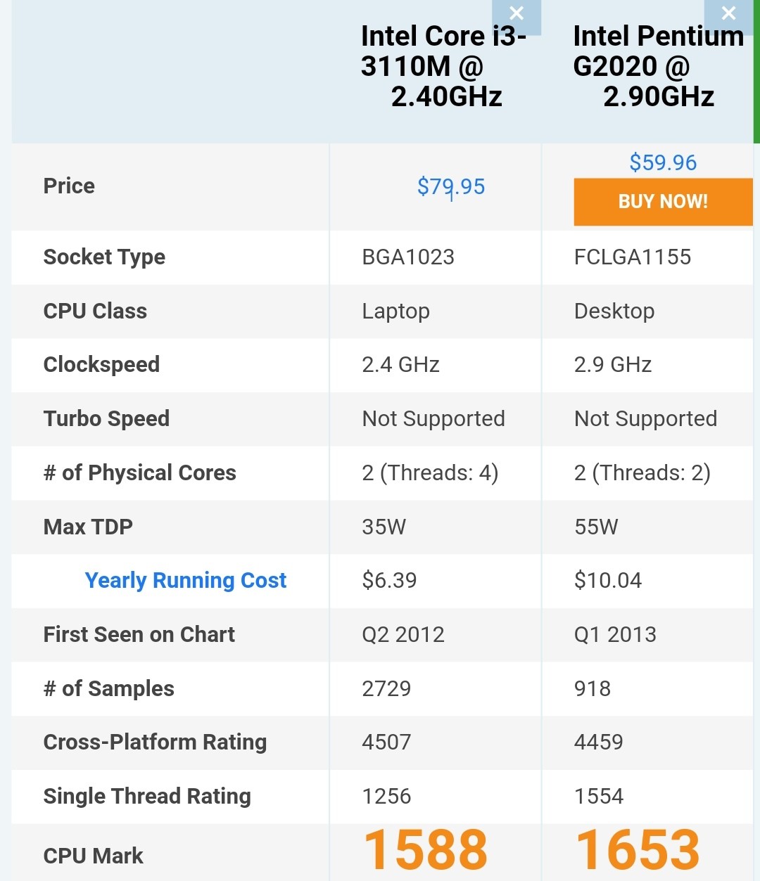 Intel(R) Core(TM) i3-3110M CPU @ 2.40GHz是几核性能？