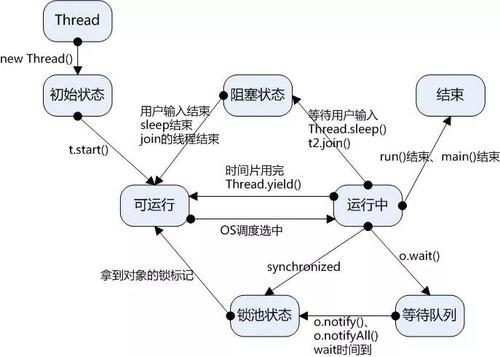 什么叫多线程