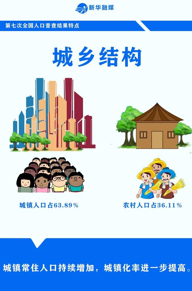 中国总共有多少人？