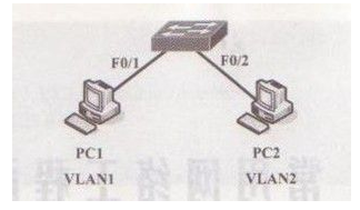 什么是虚拟局域网？