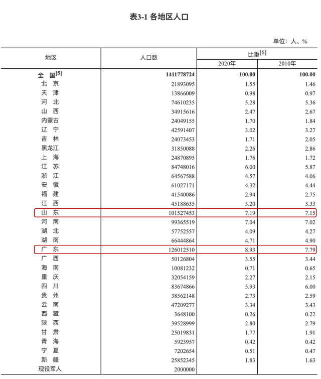 中国总共有多少人？