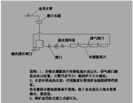 循环水怎么做？