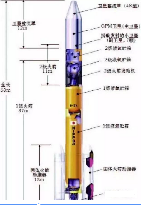 哪些国家有一箭多星技术？