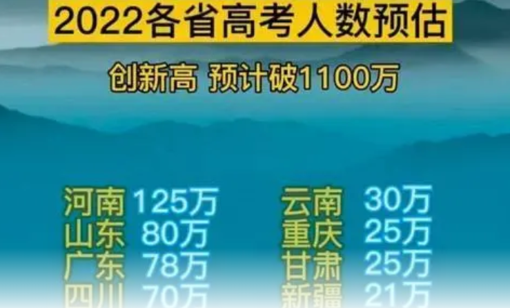 2022年河南高考生大概有多少人?