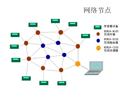 什么是网络节点？