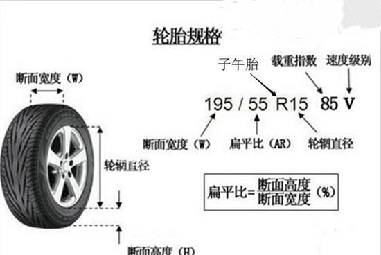 轮胎规格参数解释