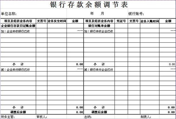 银行存款余额调节表怎么做