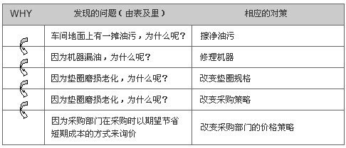 有效解决问题的方法有哪些？