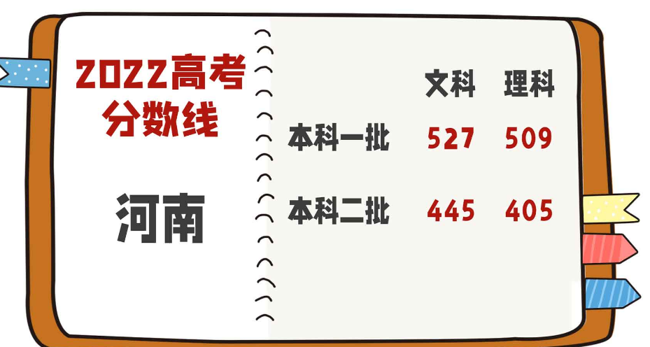 2022年高考分数线一本和二本分数线多少?河南2