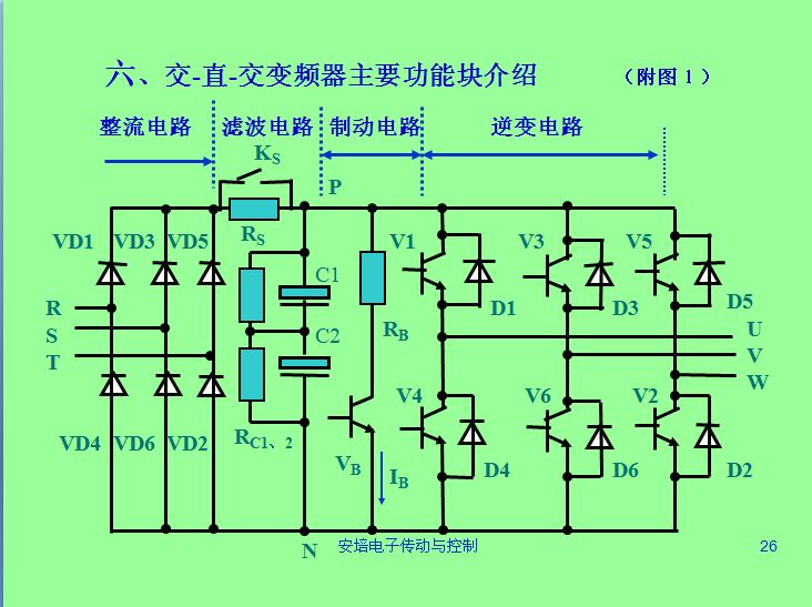 变频器的工作原理是什么？