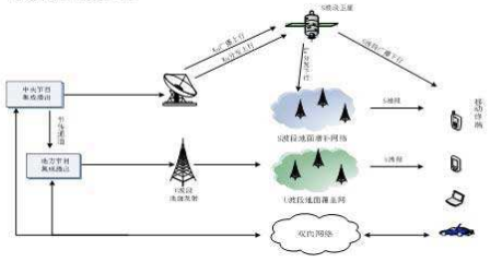 cmmb是什么意思