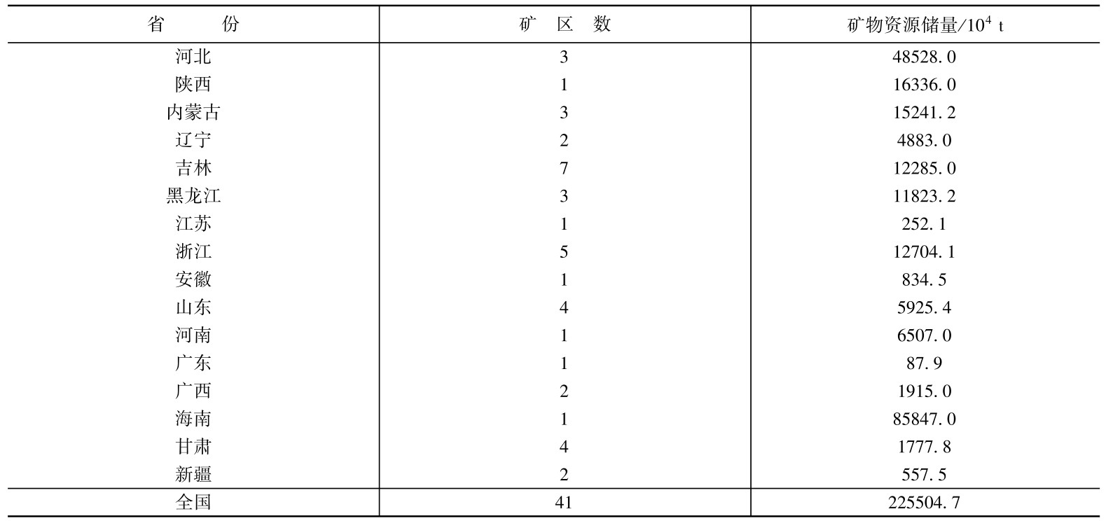 沸石（Zeolite）