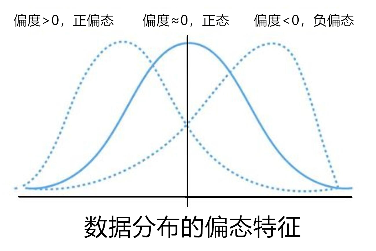 为什么要进行方差齐性检验，如何检验？