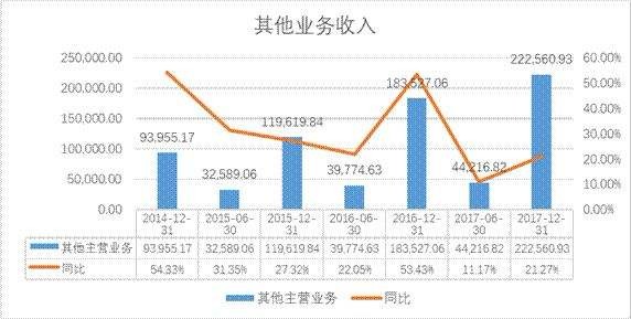 营业外收入要交税吗