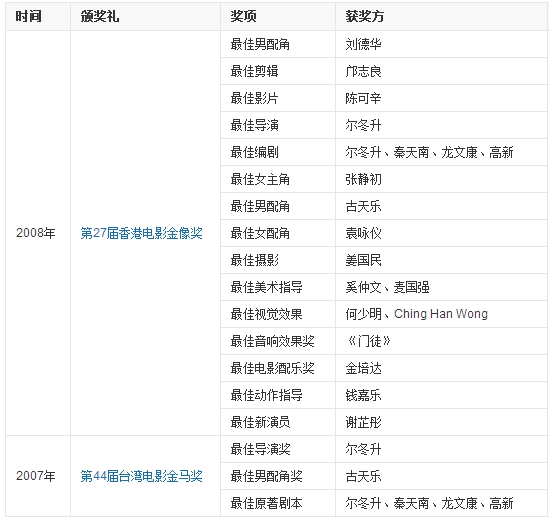 刘德华主演的关于大毒枭坤沙 电影