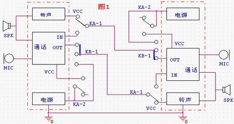 电话的工作原理是什么