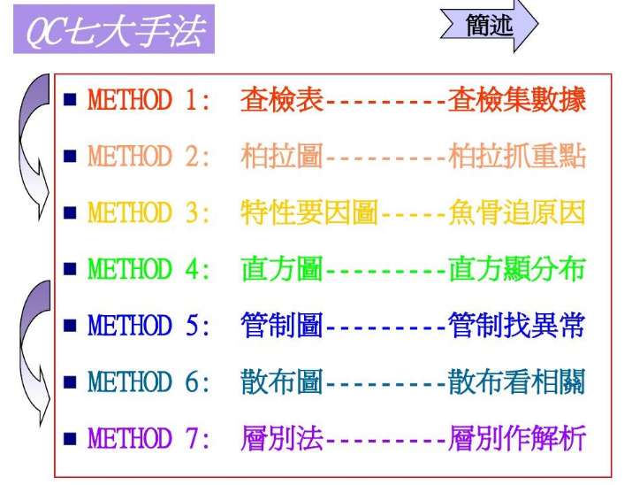 QC七大手法是哪7种