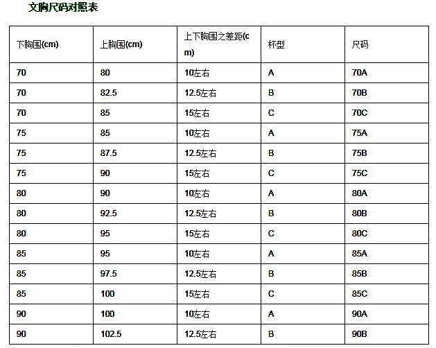 内衣AB有什么区别